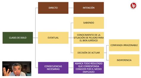 Tres Clases De Teoría Del Delito Del Maestro César Nakazaki Lp