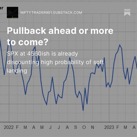 nifty growth trader on Twitter: "New Post https://t.co/9kRbnMa9oQ https ...