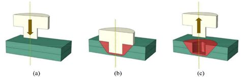 Schematic Of Three Stages Of Friction Stir Spot Welding A Plunging