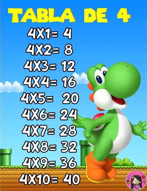 Tabla De Multiplicar Mario Bros Artofit