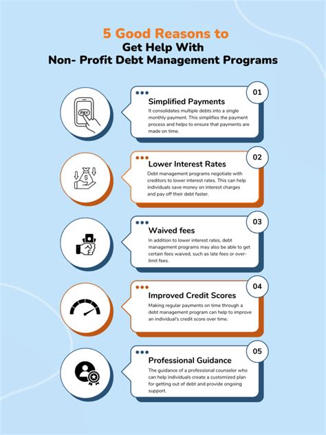 Get Debt Help By With The Right Debt Management Plan