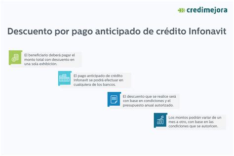 Cómo pagar mi casa de Infonavit más rápido Credimejora