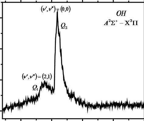 Figure SI 6 SBSL With 5 Ar Spectrum In Deionized Ultrapure Water 18