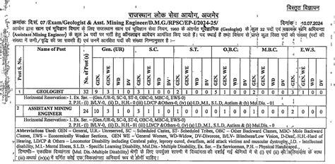 RPSC Assistant Mining Recruitment 2024 All Exam Review