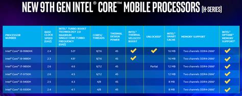 Intel launches 9th gen Core mobile processors - CPU - News - HEXUS.net