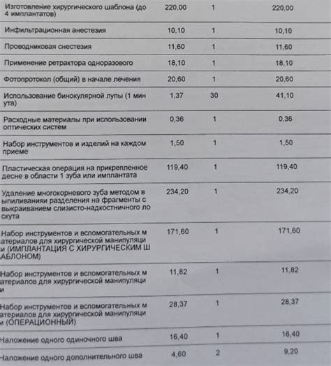 Сколько стоят услуги стоматолога в Беларуси