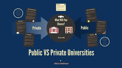 Public VS Private Universities by alicia hellman on Prezi