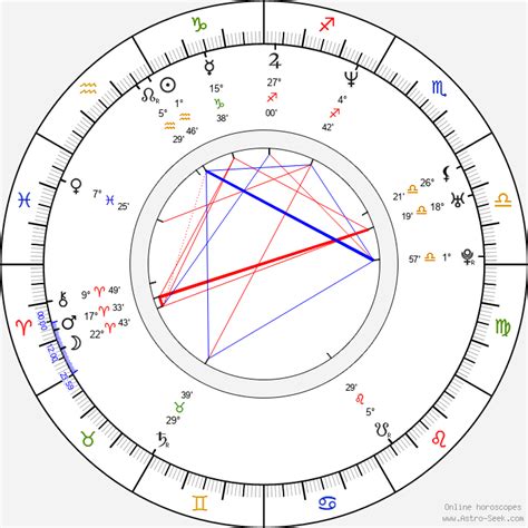 Birth Chart Of Gabriel Macht Astrology Horoscope