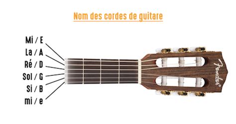 Accordeur De Guitare En Ligne Hguitare