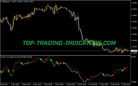 Rsi Ma Crosses Mtf Alerts Arrows • Best Mt4 Indicators Mq4 Or Ex4