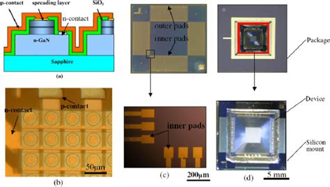 Schematic Structure A Of The Flip Chip Micro Led Array B