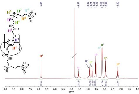 Figure S2 1 H Nmr Spectrum Of Download Scientific Diagram