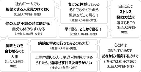 この春から働く新社会人・先輩社会人に「働くことと不調に関する意識調査」を実施 ツムラのプレスリリース 共同通信prワイヤー