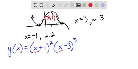 Solved For The Polynomial Graphed Below Write An Equation 6 5 4 3 2 5