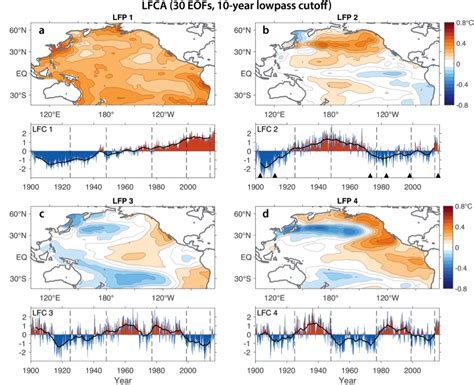 Separating physically distinct influences on Pacific sea-surface ...