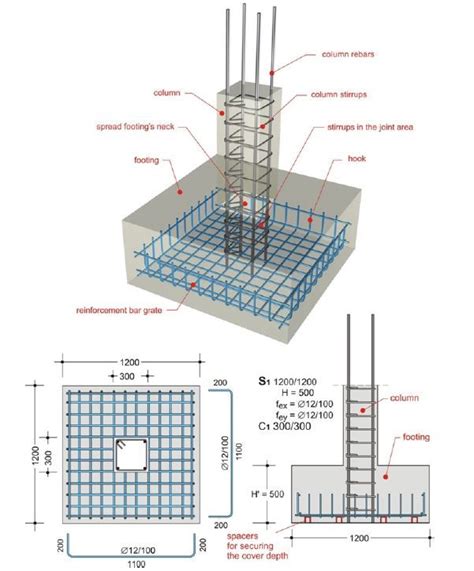 Types Of Shallow Foundations And Their Characteristics I Geotech Doo I