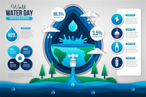 World Water Day 2024 आखर 22 मरच क ह कय मनय जत ह वशव जल