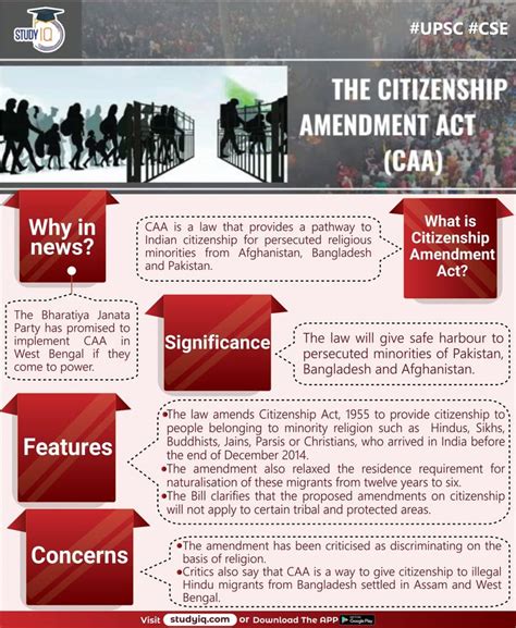 The Citizenship Amendment Act | Study flashcards, General knowledge ...