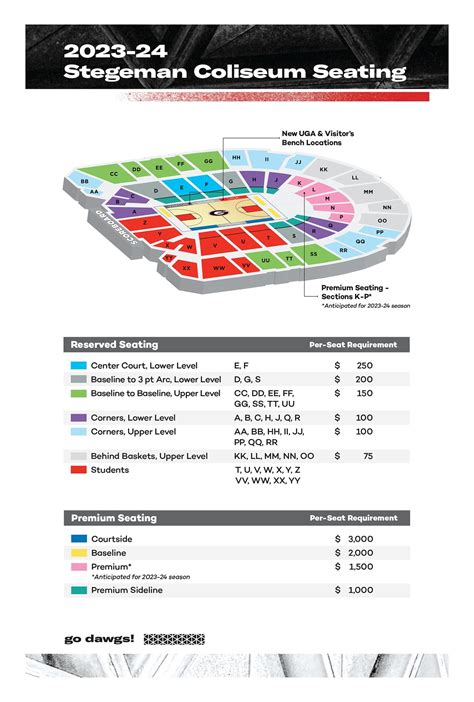 Ga Bulldogs Stadium Seating Chart | Elcho Table