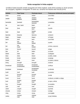 Lista Verbe Neregulate Engleza PDF