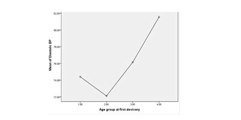 Journal of Preventive Medicine And Care | JPMC | Open Access Pub