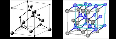 A Maille Du Diamant Et B Repr Sentation Cristallographique De La