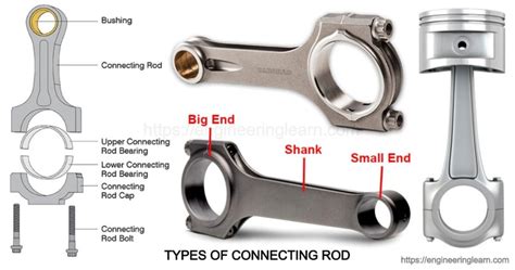 Connecting Rod Types Function Material Problems Engineering Learner