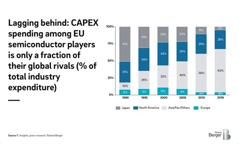 A Path To Success For The EU Semiconductor Industry Roland Berger