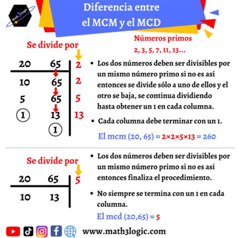 Galería de Matemáticas Las matemáticas en una imagen explicaciones