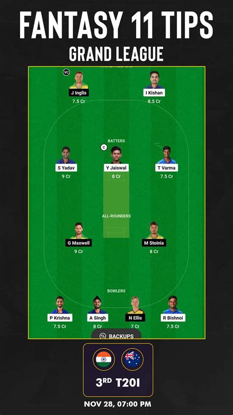 Ind Vs Aus Dream11 Prediction 3rd T20i India Vs Australia Playing Xi