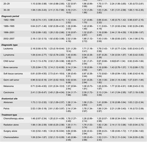 Selected Adverse Obstetric And Perinatal Outcomes According To Aya