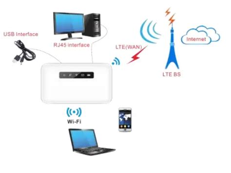 Swagtek Ml G Lte Mifi User Guide