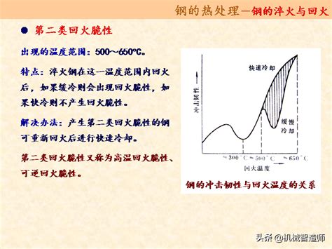 51页ppt详细讲解钢的热处理基础知识 正数办公