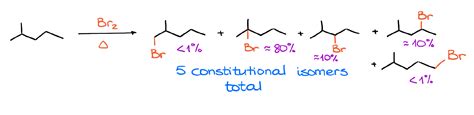 Radical Halogenation of Alkanes — Organic Chemistry Tutor