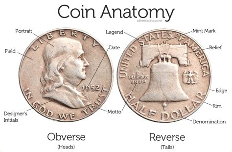 Coin Collecting For Beginners Guide Silver Coins