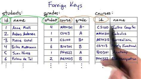 Key Database - datenergywords