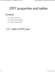 DTFT Properties And Tables Understanding The Fundamentals Of DSP