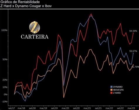 Rafael Zattar On Twitter Resultado De Nossa Carteira De Fundos De