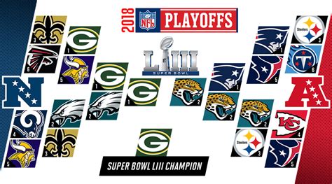 NFL predictions 2018: Playoffs, Super Bowl LIII, MVP picks - Sports ...