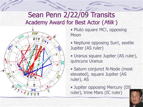 PPT Integrating Solar Return Themes With Progressions Transits