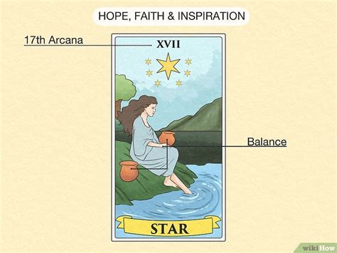 O Que Significa A Carta Estrela Do Tarot