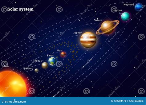 Planetas De La Sistema Solar Vía Láctea Ilustración Realista Del Vector Espacio Y Astronomía El