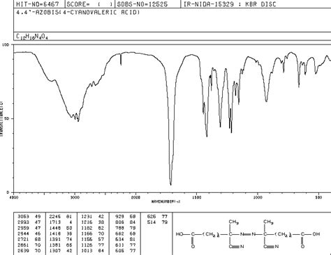 4 4 Azobis 4 Cyanovaleric Acid 2638 94 0 IR Spectrum