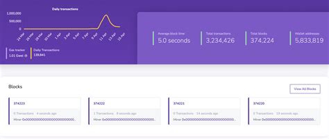 Shiba Inu Scaling Solution Shibarium Hits Key Milestone Shib Price