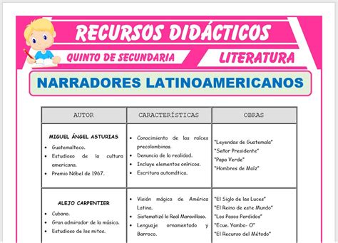 Los Narradores Latinoamericanos Para Quinto De Secundaria Recursos