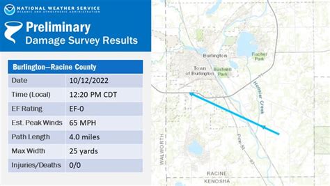 Wisconsin tornadoes: Here's where twisters touched down on Wednesday