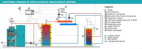 Elfatherm E8 - Centrometal | HEATING TECHNIQUE