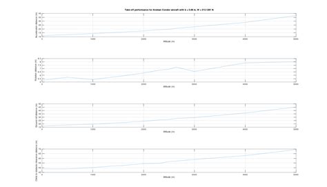 Software for modeling, analysis and design of a fixed wing aircraft - Luis Benigno Gutiérrez Zea