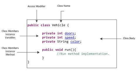 Java Class Methods Instance Variables W3resource