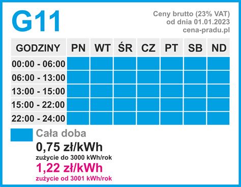 Ceny Pr Du Enea Energa Pge Tauron Kalkulatory Zu Ycia Pr Du